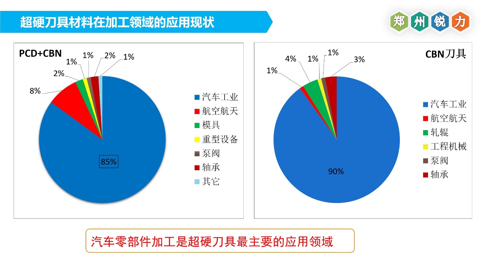 CBN刀具应用2.jpg