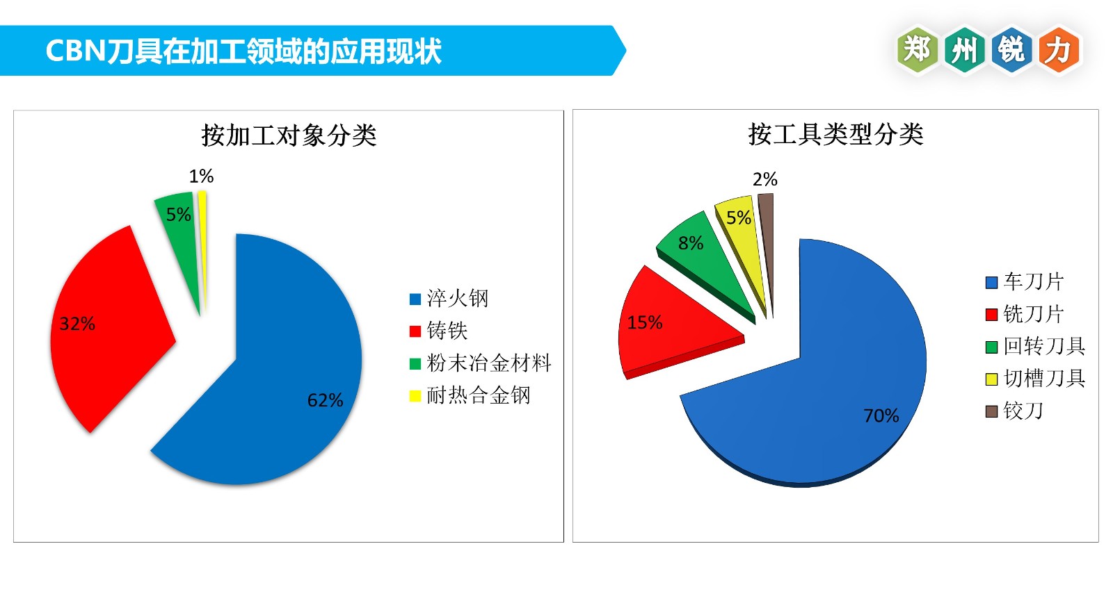 CBN刀具应用3.jpg